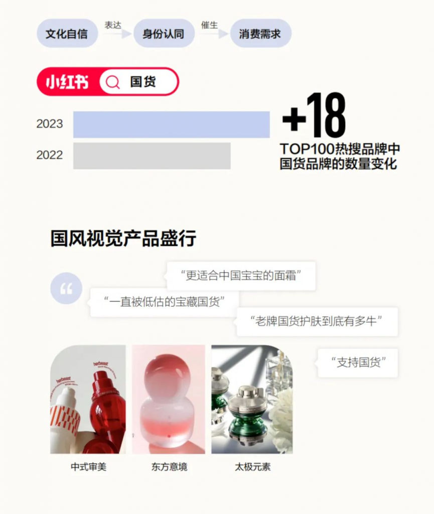 美內(nèi)速報｜國貨美妝新機(jī)遇：看小紅書如何全方位賦能品牌增長