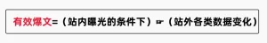 品類(lèi)賽道飽和？競(jìng)價(jià)激烈？6個(gè)技巧提高小紅書(shū)投產(chǎn)比！