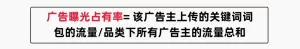 品類(lèi)賽道飽和？競(jìng)價(jià)激烈？6個(gè)技巧提高小紅書(shū)投產(chǎn)比！