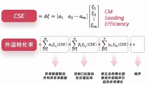 品類(lèi)賽道飽和？競(jìng)價(jià)激烈？6個(gè)技巧提高小紅書(shū)投產(chǎn)比！