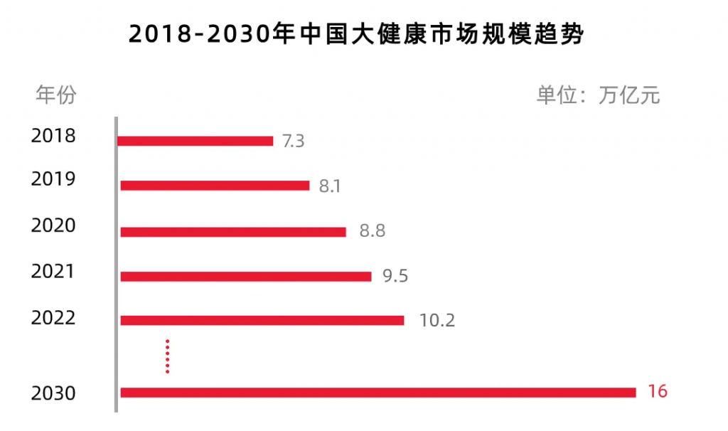 保健品牌小紅書種草，「生命周期法」3步破圈