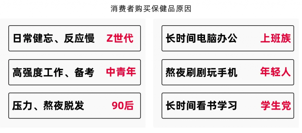 保健品牌小紅書種草，「生命周期法」3步破圈