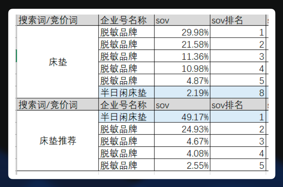 小紅書(shū)「搜索推廣」實(shí)操打法！有人用它做成賽道類目TOP1