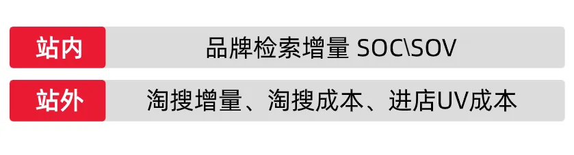 保健品牌小紅書種草，「生命周期法」3步破圈