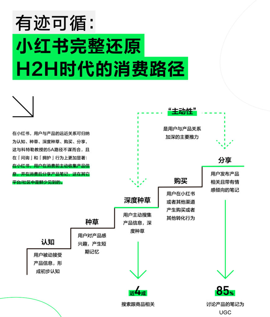 抖音 vs 小紅書：深入解析兩大平臺的5A營銷模型差異