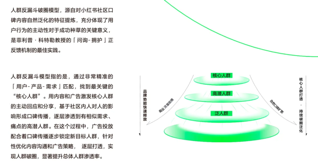 抖音 vs 小紅書：深入解析兩大平臺的5A營銷模型差異