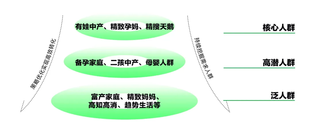 如何在小紅書實現(xiàn)高效線索經(jīng)營？天鵝到家沿著用戶搜索路徑「下功夫」，線索量環(huán)比增長近700%