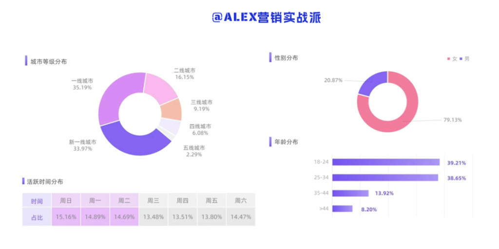 小紅書品牌營銷，如何「撩動」年輕人？