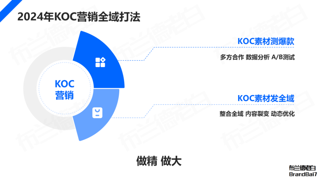 品牌線上增長閉環(huán)：抖音破圈，紅書卡位，貨架承接。