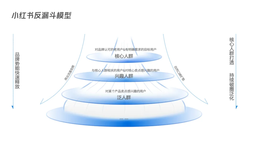 有效“種草”+全域引流，小紅書品牌商家入局攻略