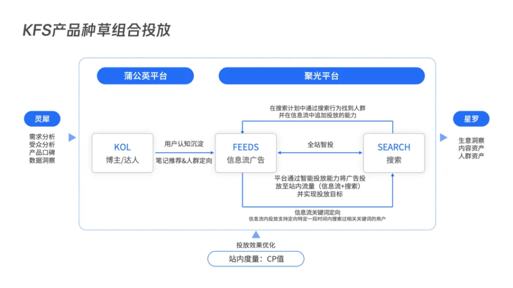 有效“種草”+全域引流，小紅書品牌商家入局攻略