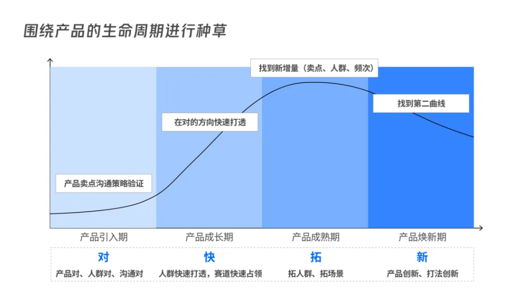 有效“種草”+全域引流，小紅書品牌商家入局攻略