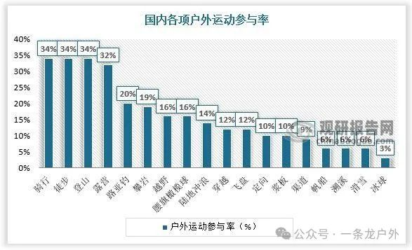 小紅書(shū)如何引領(lǐng)戶(hù)外新風(fēng)尚，掀起流量狂潮？