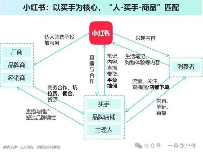 小紅書(shū)如何引領(lǐng)戶(hù)外新風(fēng)尚，掀起流量狂潮？