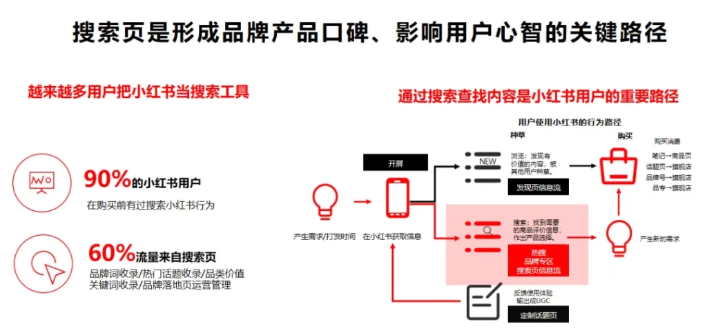 揭秘小紅書(shū)流量與成交的關(guān)系