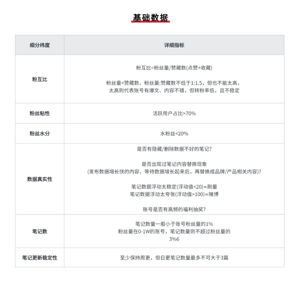 小紅書”KCKU”營銷投放方法論，躺著也能有流量！