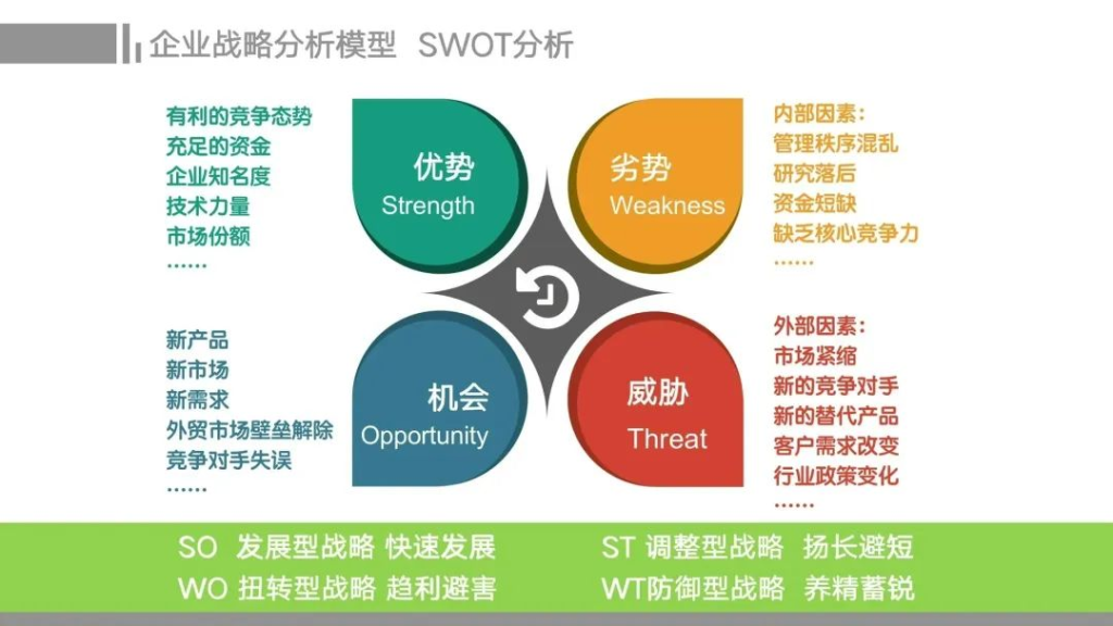 市場營銷的六大核心模型：商業(yè)成功的思維