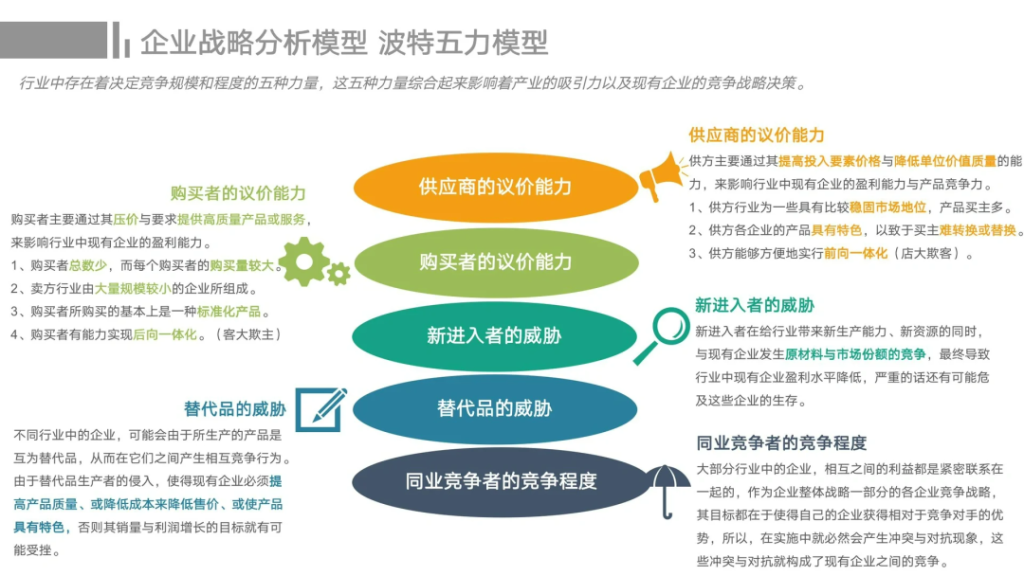 市場營銷的六大核心模型：商業(yè)成功的思維