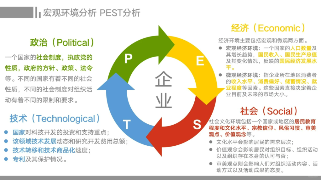 市場營銷的六大核心模型：商業(yè)成功的思維