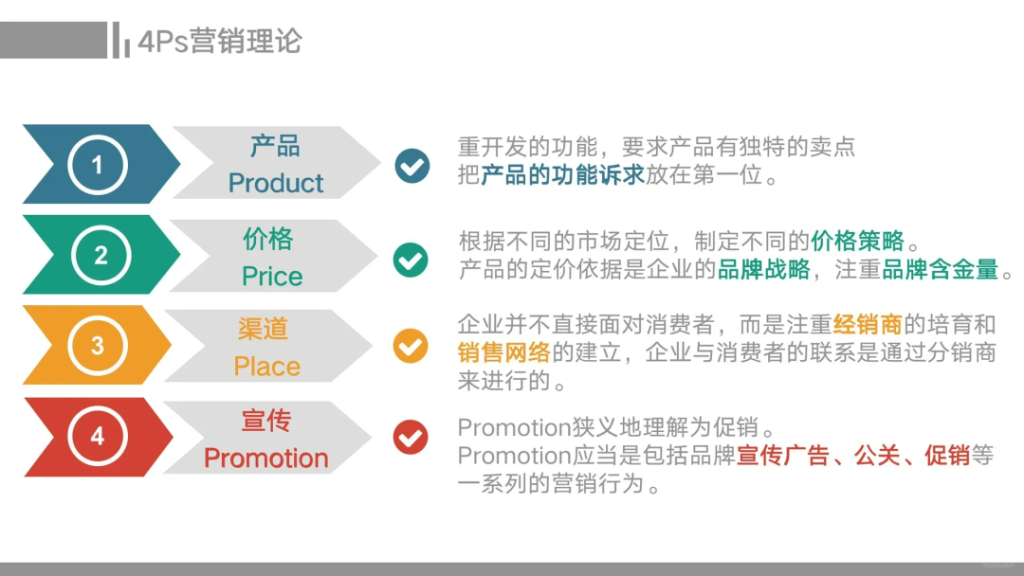 市場營銷的六大核心模型：商業(yè)成功的思維