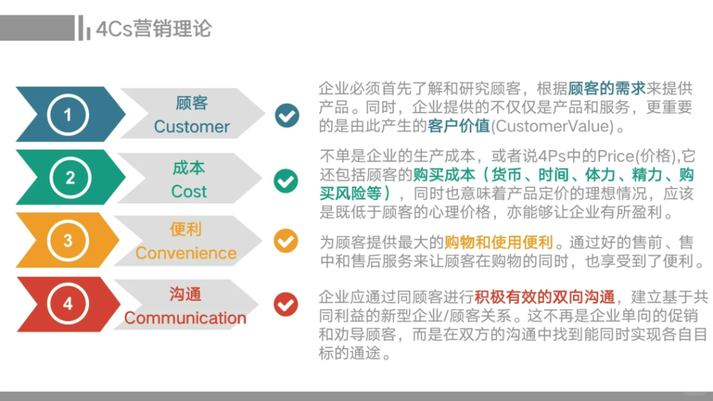 市場營銷的六大核心模型：商業(yè)成功的思維