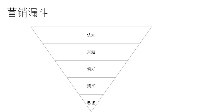 從數(shù)字化營銷與運營視角：看流量效果的數(shù)據(jù)分析