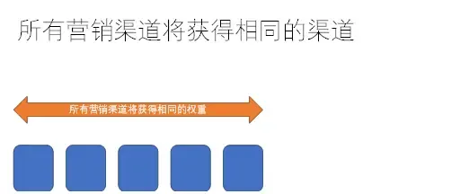 從數(shù)字化營銷與運營視角：看流量效果的數(shù)據(jù)分析