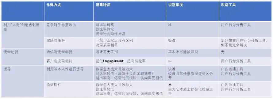 從數(shù)字化營銷與運營視角：看流量效果的數(shù)據(jù)分析