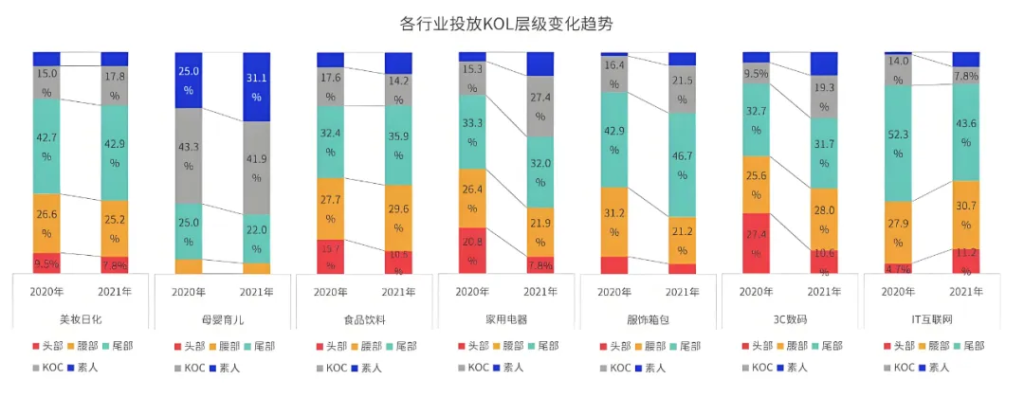 小紅書”KCKU”營銷投放方法論，躺著也能有流量！