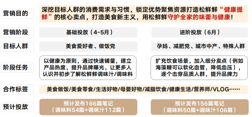 如何打造小紅書爆款內(nèi)容？松鮮鮮案例解析與傳播策略