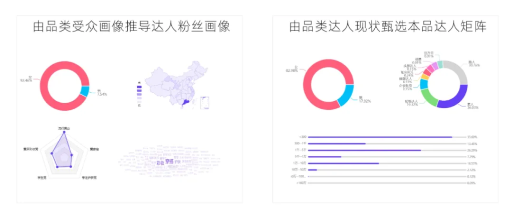 小紅書”KCKU”營銷投放方法論，躺著也能有流量！