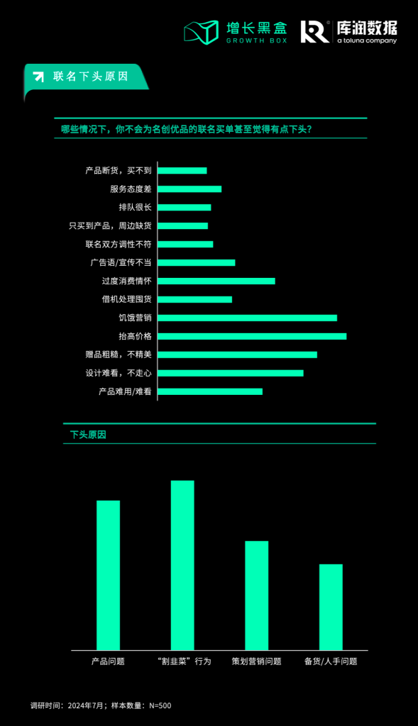 名創(chuàng)優(yōu)品IP策略：聯(lián)名越多虧得越多，為什么還要瘋狂砸錢？