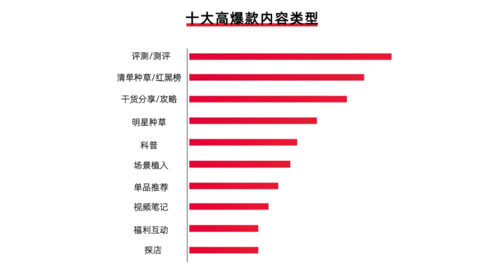 小紅書”KCKU”營銷投放方法論，躺著也能有流量！