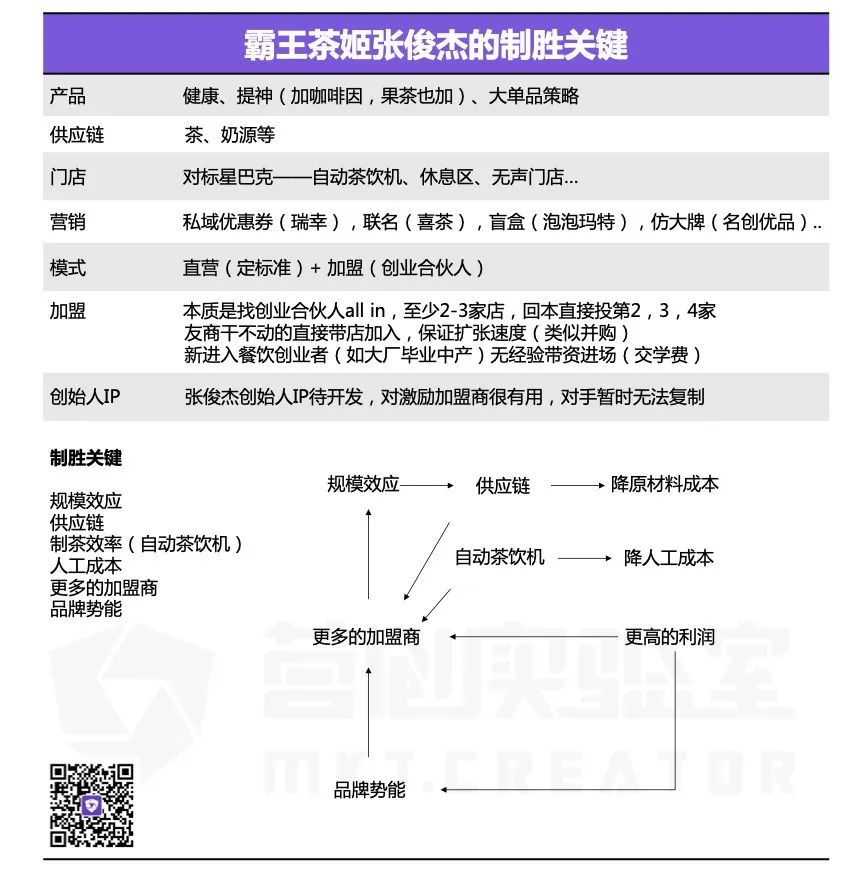 霸王茶姬張俊杰的創(chuàng)業(yè)啟示（二）